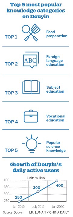 tiktok video popolari douyin